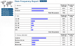 Survey Software for real time online survey results